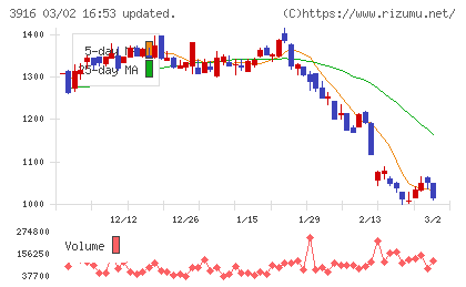 デジタル・インフォメーション・テクノロジーチャート