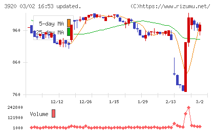 アイビーシーチャート