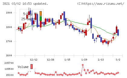 ネオジャパンチャート