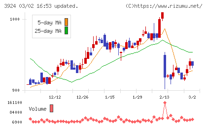 ランドコンピュータチャート