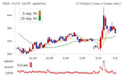 オープンドアチャート