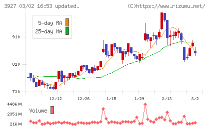 フーバーブレインチャート