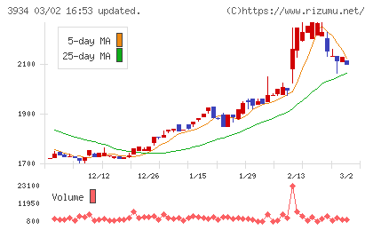ベネフィットジャパンチャート