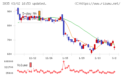 エディアチャート