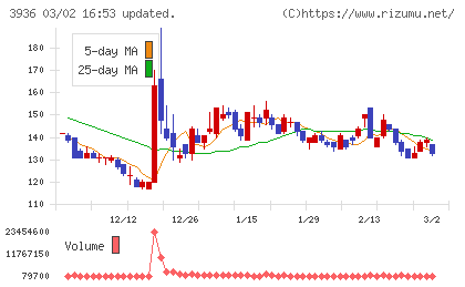 グローバルウェイチャート