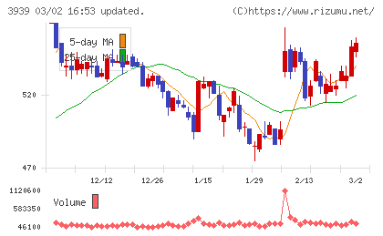 カナミックネットワークチャート