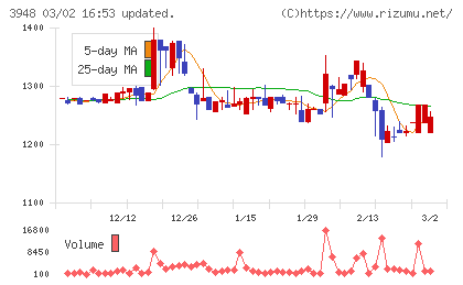 光ビジネスフォームチャート
