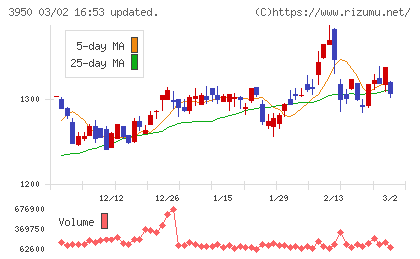 ザ・パックチャート