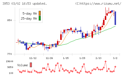 大村紙業チャート