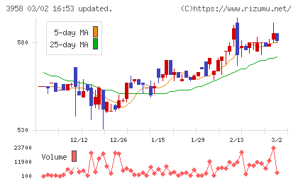 笹徳印刷チャート