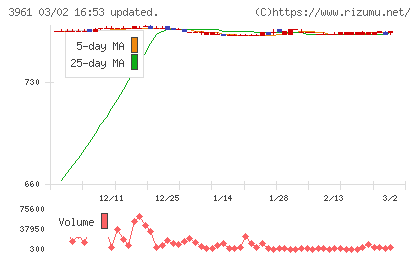 シルバーエッグ・テクノロジーチャート