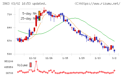 シンクロ・フードチャート
