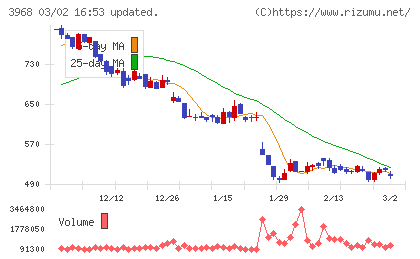 セグエグループチャート