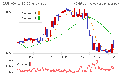 エイトレッドチャート