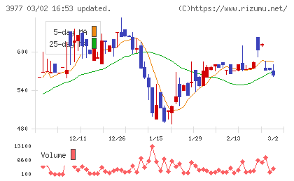 フュージョンチャート