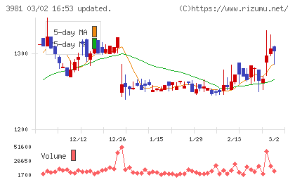ビーグリーチャート