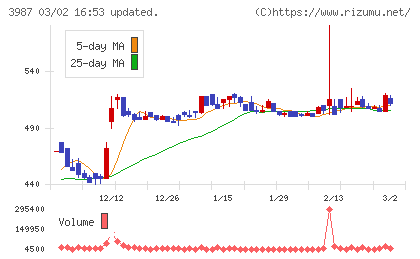 エコモットチャート