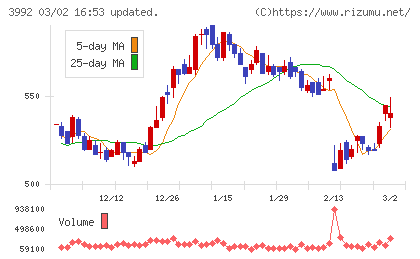 ニーズウェルチャート