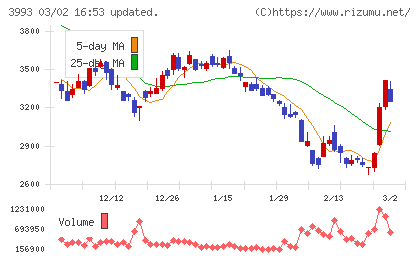 ＰＫＳＨＡ　Ｔｅｃｈｎｏｌｏｇｙチャート
