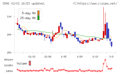 サインポストチャート