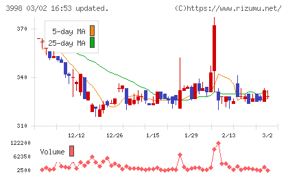 すららネットチャート