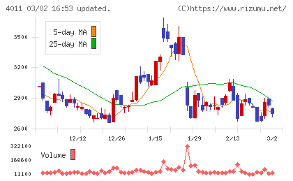 ヘッドウォータースチャート