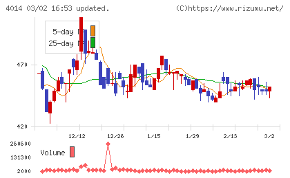 カラダノートチャート