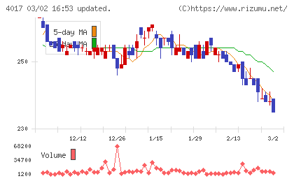クリーマチャート