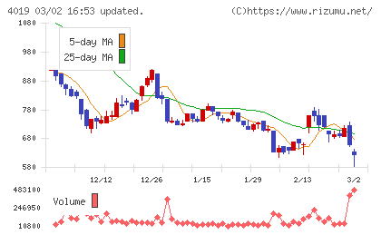 スタメンチャート