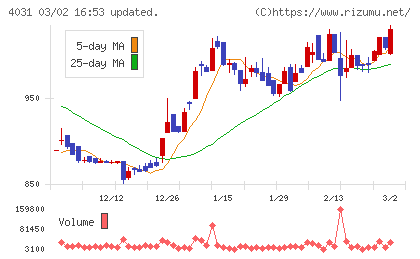 片倉コープアグリチャート