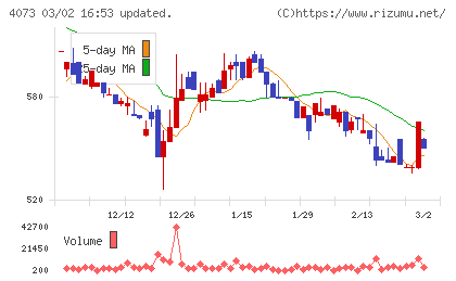 ジィ・シィ企画チャート