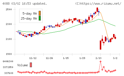 エア・ウォーターチャート