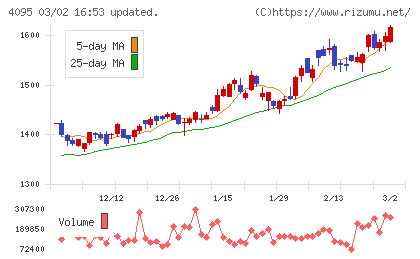 日本パーカライジングチャート