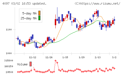 高圧ガス工業チャート