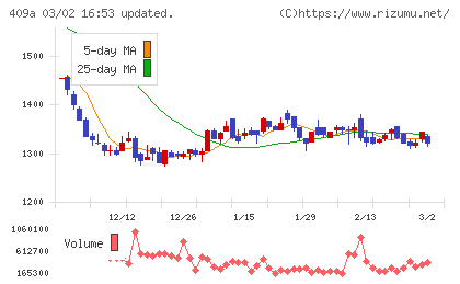 オリオンビールチャート