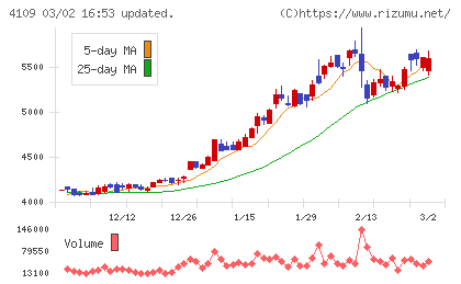 ステラ ケミファチャート