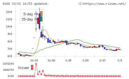 かっこチャート