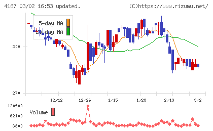 ココペリチャート