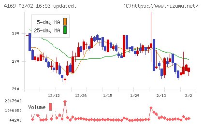 ＥＮＥＣＨＡＮＧＥチャート