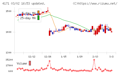 グローバルインフォメーションチャート