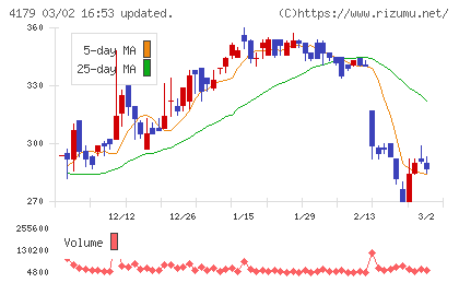 ジーネクストチャート