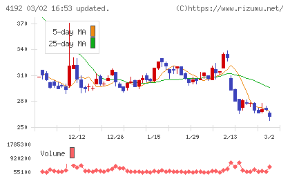 スパイダープラスチャート