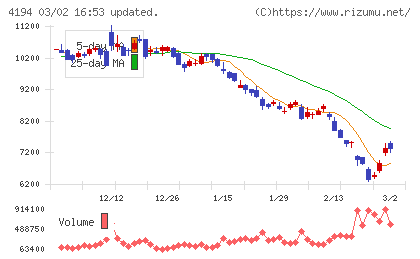 ビジョナルチャート