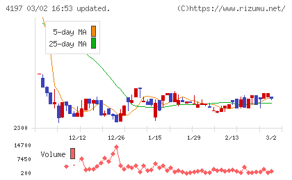 アスマークチャート