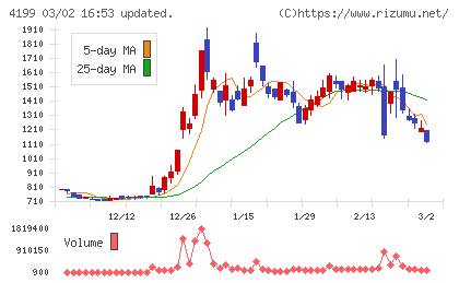 ワンダープラネットチャート