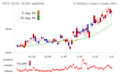 住友ベークライトチャート