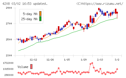 ＵＢＥチャート