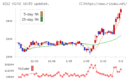 積水樹脂チャート