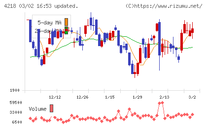 ニチバンチャート