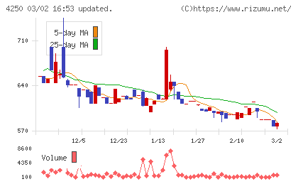 フロンティアチャート